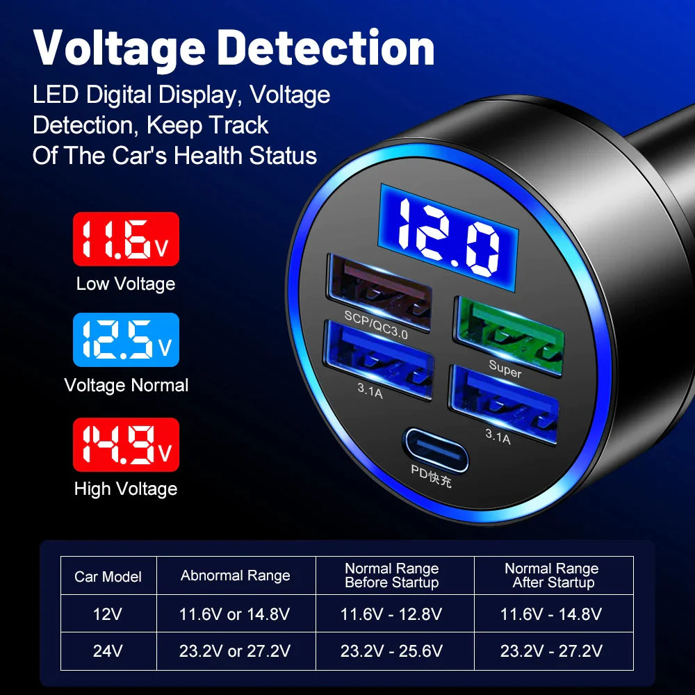 Adaptador de cargador de coche superrápido con 5 puertos USB para iPhone, Samsung y Android.